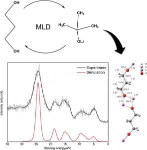Li-Containing Organic Thin Film—Structure of Lithium Propane Dioxide via Molecular Layer Deposition