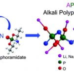 Nanoscale Li, Na, and K ion-conducting polyphosphazenes by atomic layer deposition