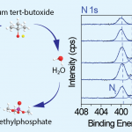 Low temperature plasma-enhanced atomic layer deposition of sodium phosphorus oxynitride with tunable nitrogen content