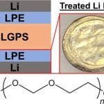 Suppression of Electrochemical and Chemical Degradation of Li10GeP2S12 by an Elastomeric Artificial Solid Electrolyte Interphase